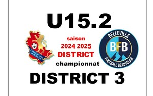 U15 éq 2