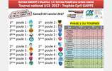 Tournoi National U13 - trophée Cyril Gaiffe le 07 et 08 Janvier 2017 : les résultats du samedi en détail
